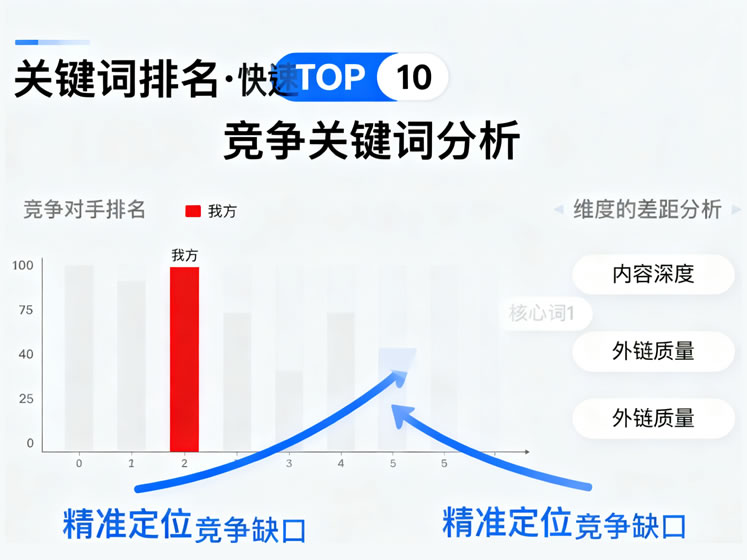 首页丰富度分析